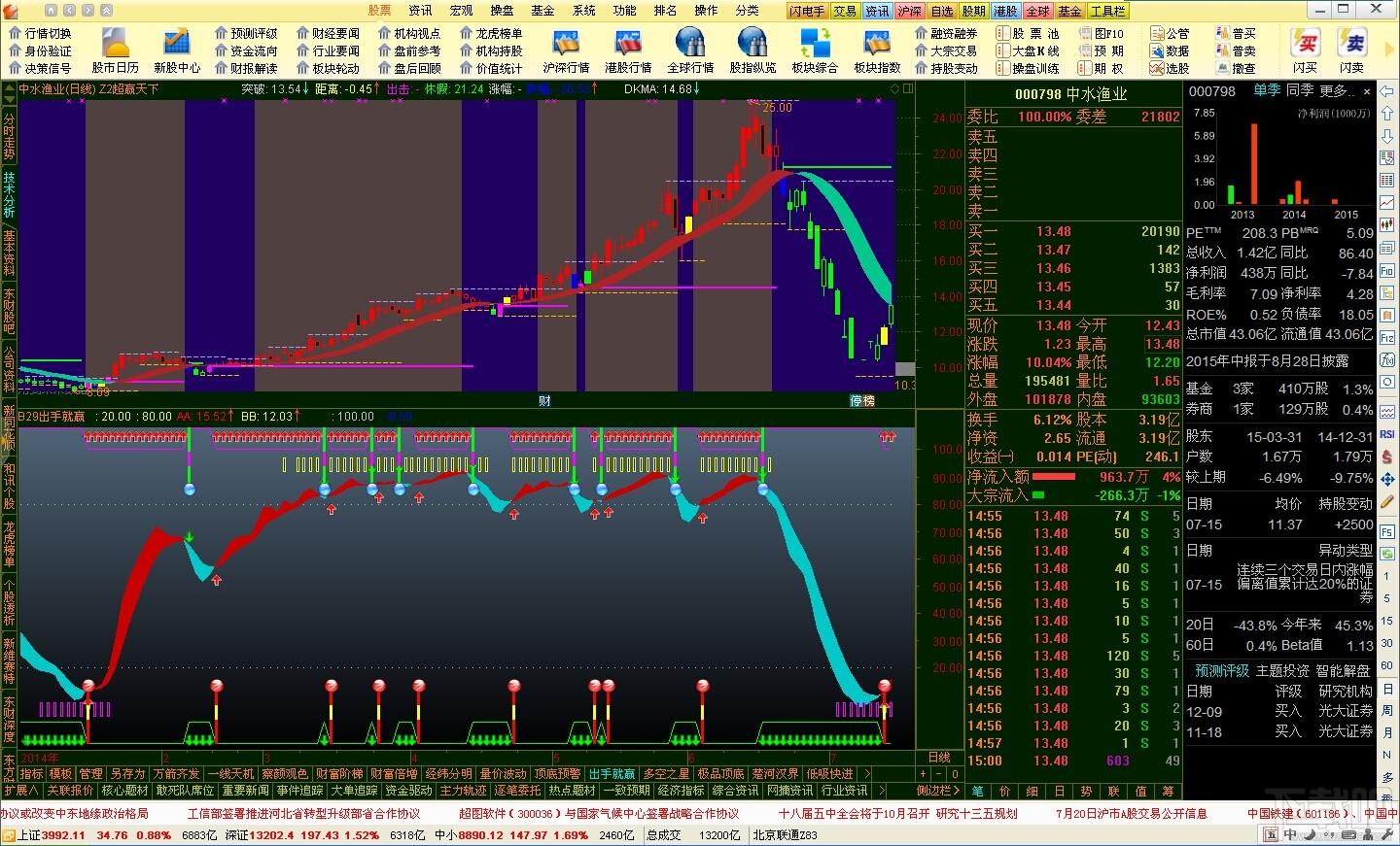 通达信超赢财富通炒股软件,通达信超赢财富通炒股软件下载,通达信超赢财富通炒股软件官方下载